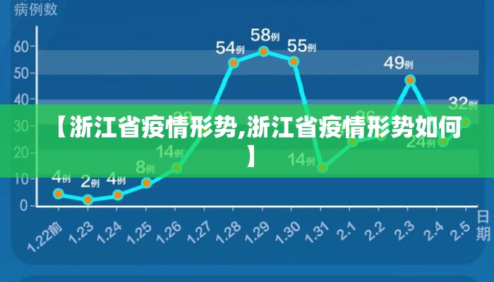 【浙江省疫情形势,浙江省疫情形势如何】