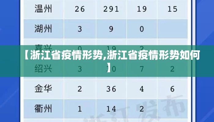 【浙江省疫情形势,浙江省疫情形势如何】