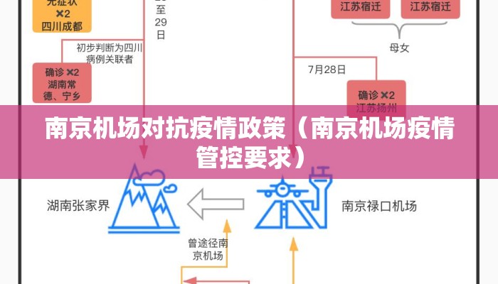 南京机场对抗疫情政策（南京机场疫情管控要求）