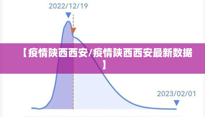 【疫情陕西西安/疫情陕西西安最新数据】