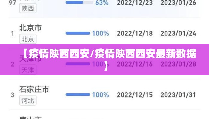 【疫情陕西西安/疫情陕西西安最新数据】