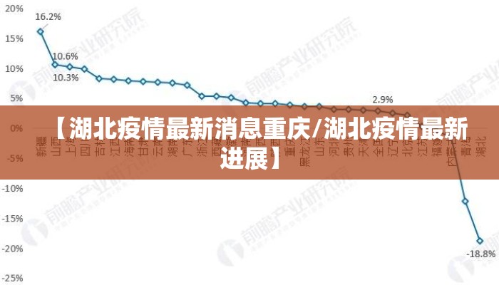 【湖北疫情最新消息重庆/湖北疫情最新进展】 【湖北疫情最新消息重庆/湖北疫情最新进展】