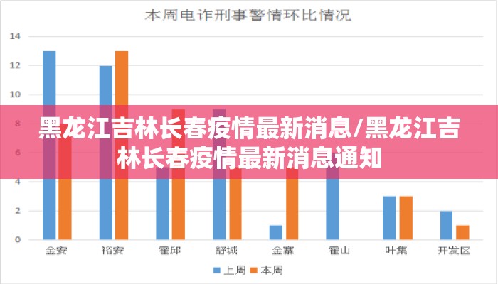 黑龙江吉林长春疫情最新消息/黑龙江吉林长春疫情最新消息通知