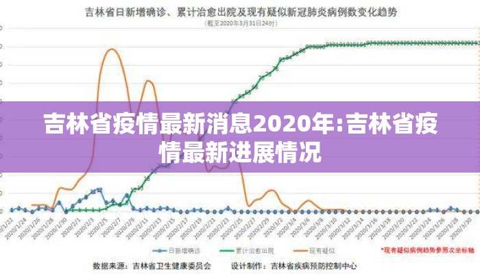 吉林省疫情最新消息2020年:吉林省疫情最新进展情况