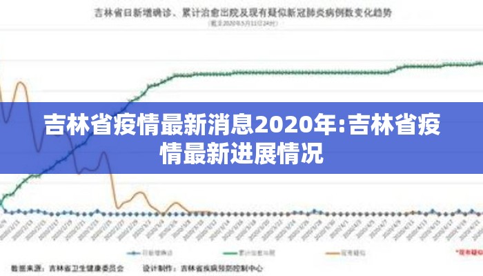 吉林省疫情最新消息2020年:吉林省疫情最新进展情况