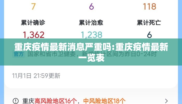 重庆疫情最新消息严重吗:重庆疫情最新一览表