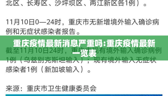 重庆疫情最新消息严重吗:重庆疫情最新一览表