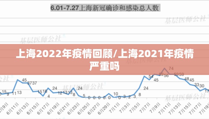 上海2022年疫情回顾/上海2021年疫情严重吗