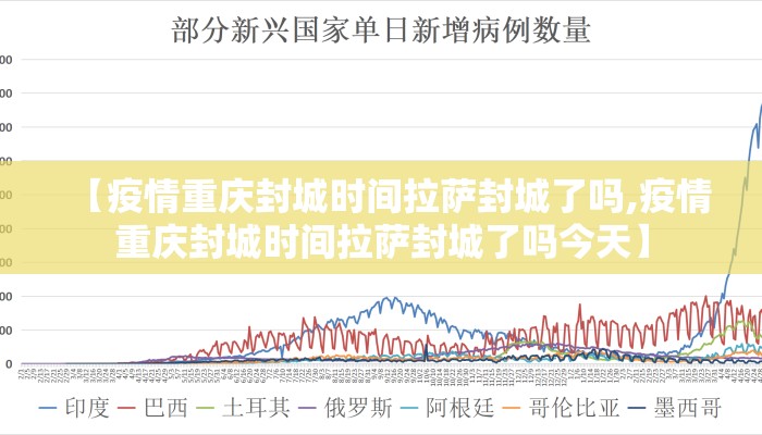 【疫情重庆封城时间拉萨封城了吗,疫情重庆封城时间拉萨封城了吗今天】