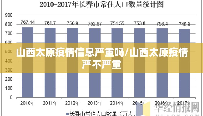 山西太原疫情信息严重吗/山西太原疫情严不严重