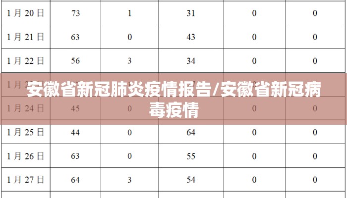 安徽省新冠肺炎疫情报告/安徽省新冠病毒疫情