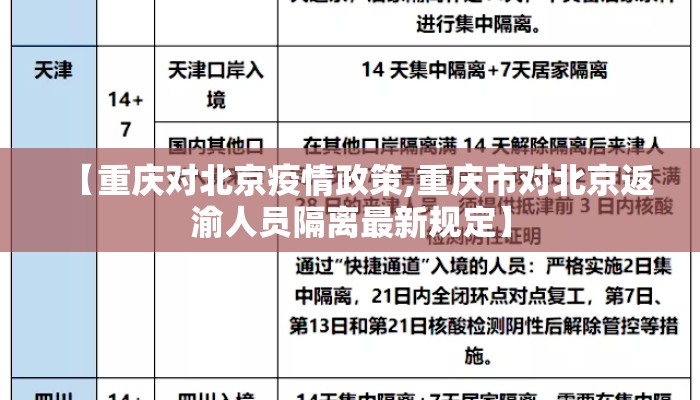 【重庆对北京疫情政策,重庆市对北京返渝人员隔离最新规定】