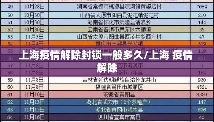 上海疫情解除封锁一般多久/上海 疫情 解除