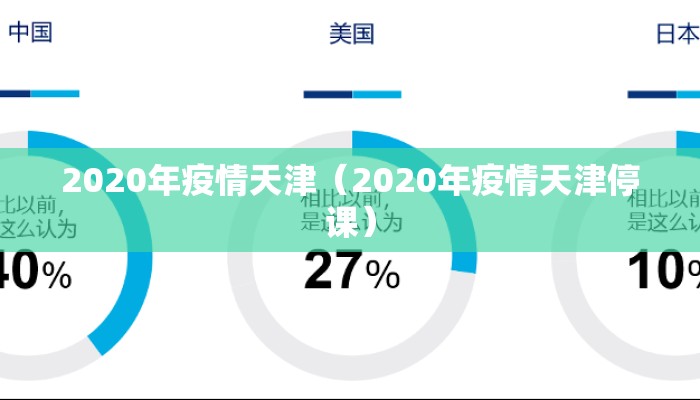 2020年疫情天津（2020年疫情天津停课）