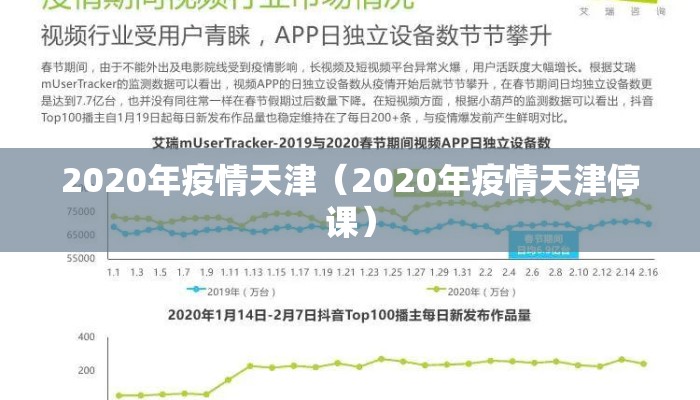 2020年疫情天津（2020年疫情天津停课）