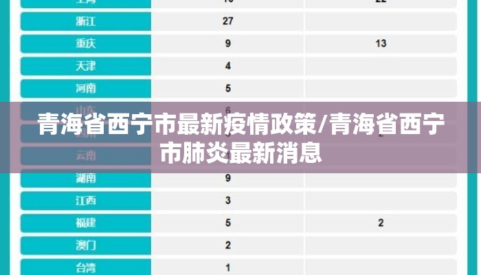 青海省西宁市最新疫情政策/青海省西宁市肺炎最新消息