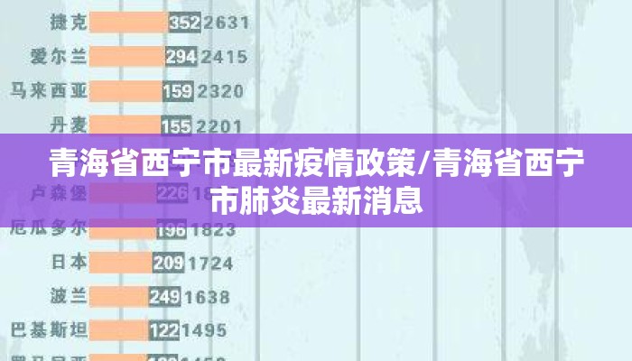 青海省西宁市最新疫情政策/青海省西宁市肺炎最新消息