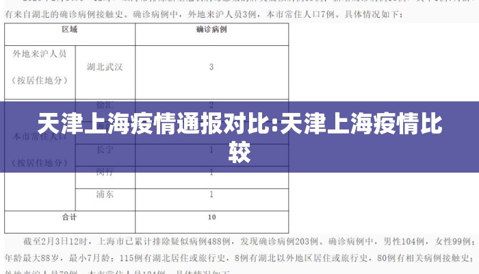 天津上海疫情通报对比:天津上海疫情比较