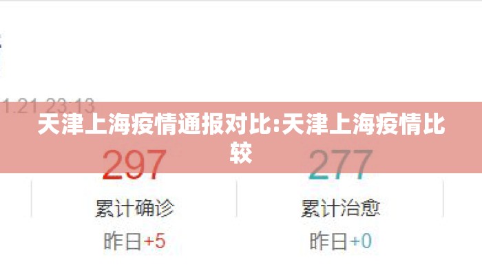 天津上海疫情通报对比:天津上海疫情比较