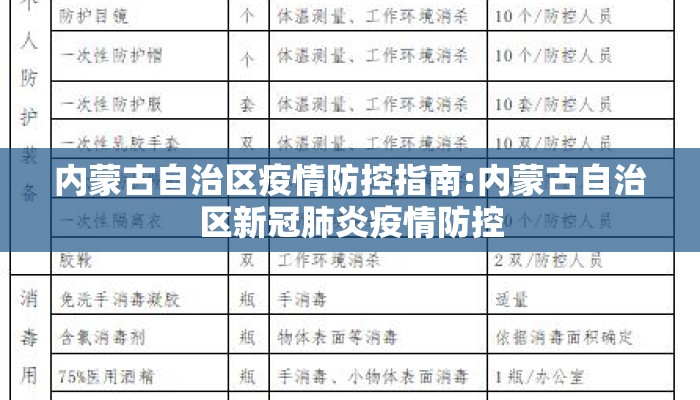 内蒙古自治区疫情防控指南:内蒙古自治区新冠肺炎疫情防控