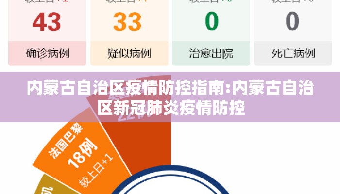 内蒙古自治区疫情防控指南:内蒙古自治区新冠肺炎疫情防控