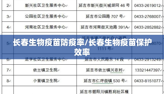 长春生物疫苗防疫率/长春生物疫苗保护效率