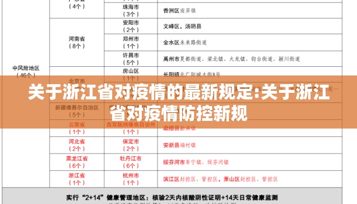 关于浙江省对疫情的最新规定:关于浙江省对疫情防控新规