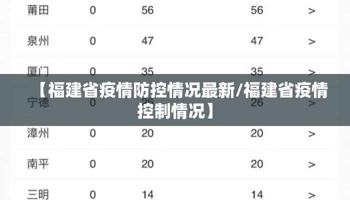 【福建省疫情防控情况最新/福建省疫情控制情况】