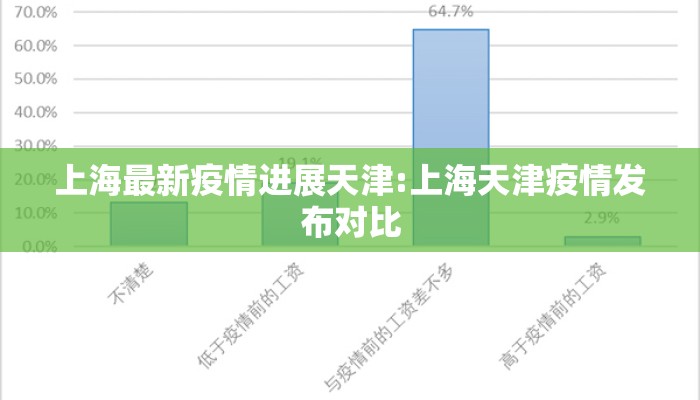上海最新疫情进展天津:上海天津疫情发布对比