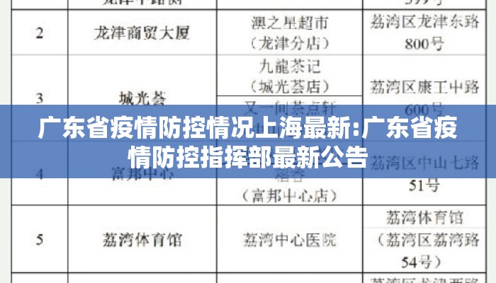 广东省疫情防控情况上海最新:广东省疫情防控指挥部最新公告