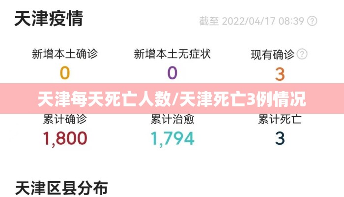 天津每天死亡人数/天津死亡3例情况