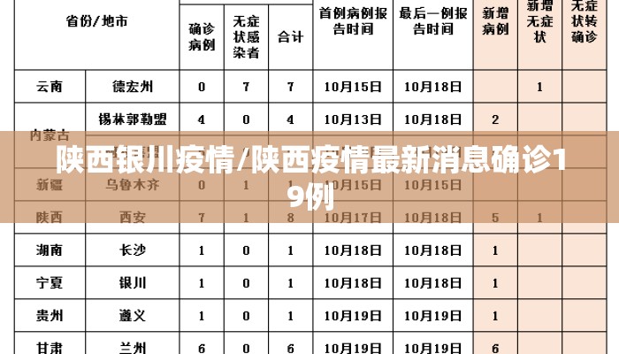 陕西银川疫情/陕西疫情最新消息确诊19例