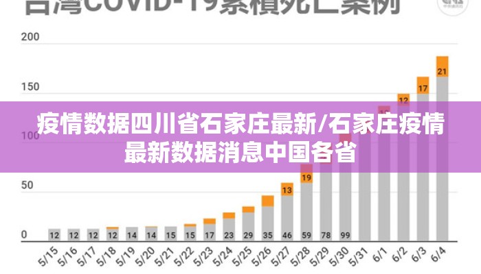疫情数据四川省石家庄最新/石家庄疫情最新数据消息中国各省