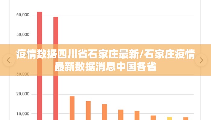 疫情数据四川省石家庄最新/石家庄疫情最新数据消息中国各省