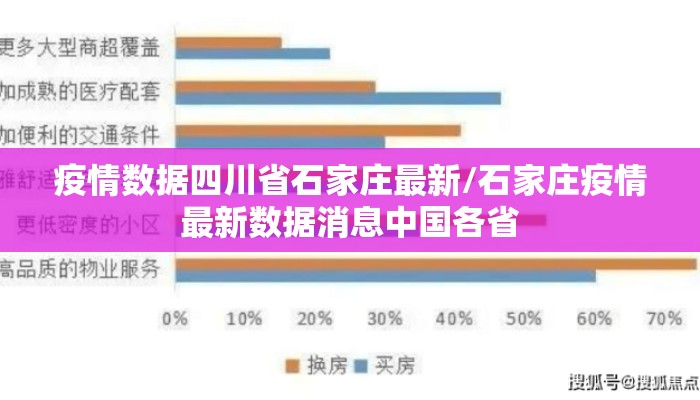 疫情数据四川省石家庄最新/石家庄疫情最新数据消息中国各省