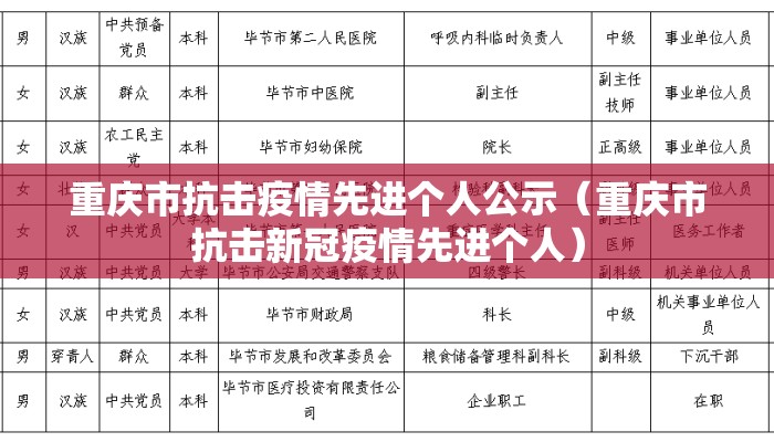 重庆市抗击疫情先进个人公示（重庆市抗击新冠疫情先进个人）
