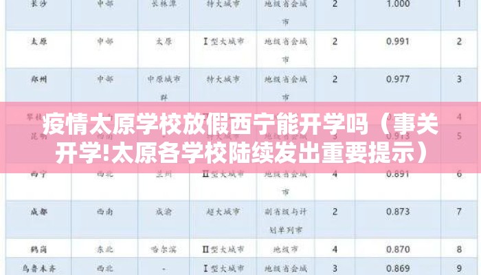 疫情太原学校放假西宁能开学吗(事关开学!太原各学校陆续发出重要提示) 疫情太原学校放假西宁能开学吗(事关开学!太原各学校陆续发出重要提示)