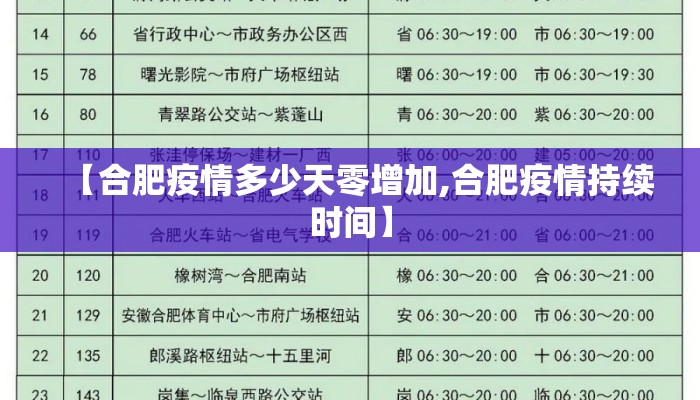 【合肥疫情多少天零增加,合肥疫情持续时间】