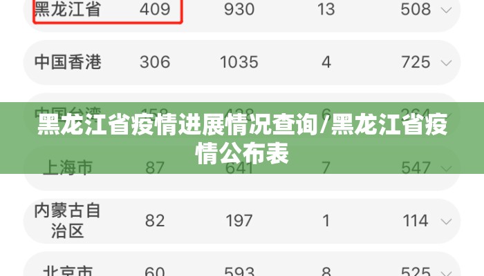 黑龙江省疫情进展情况查询/黑龙江省疫情公布表