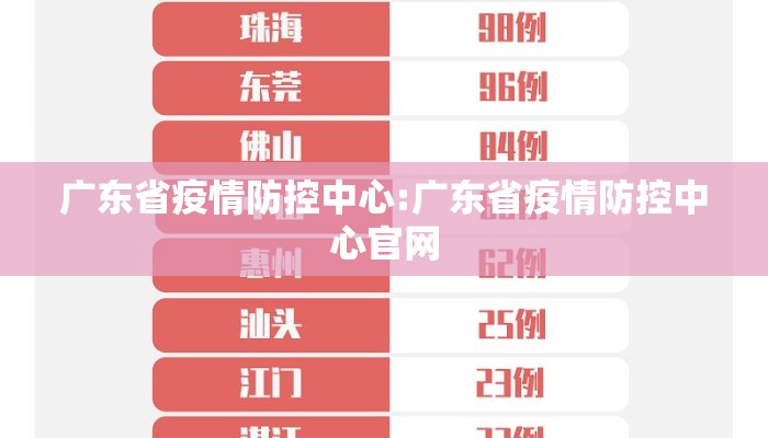 广东省疫情防控中心:广东省疫情防控中心官网
