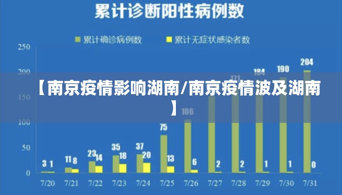 【南京疫情影响湖南/南京疫情波及湖南】