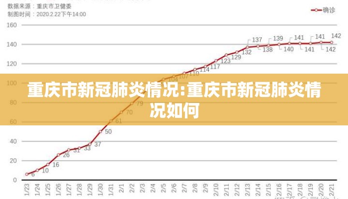 重庆市新冠肺炎情况:重庆市新冠肺炎情况如何