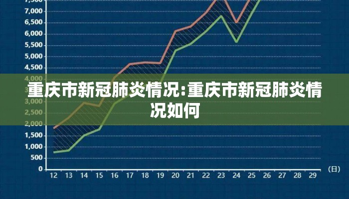 重庆市新冠肺炎情况:重庆市新冠肺炎情况如何