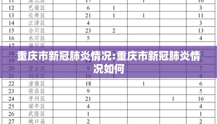 重庆市新冠肺炎情况:重庆市新冠肺炎情况如何