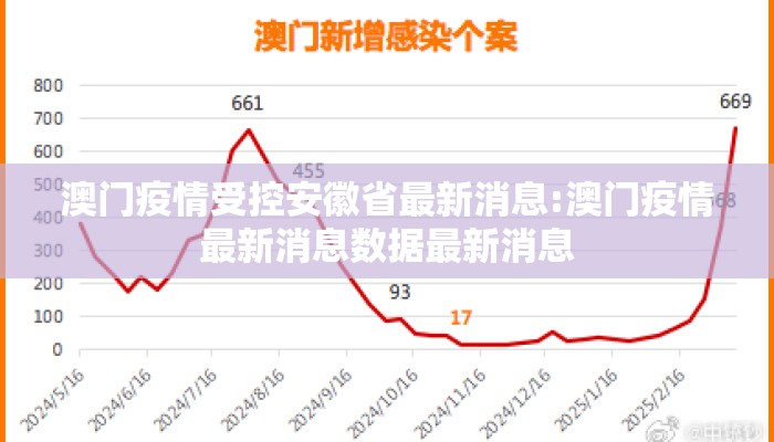 澳门疫情受控安徽省最新消息:澳门疫情最新消息数据最新消息