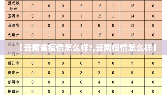 【云南省疫情怎么样?,云南役情怎么样】
