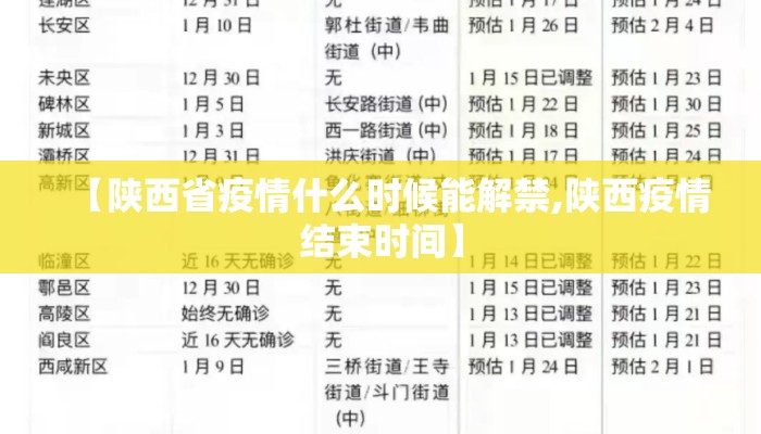 【陕西省疫情什么时候能解禁,陕西疫情结束时间】