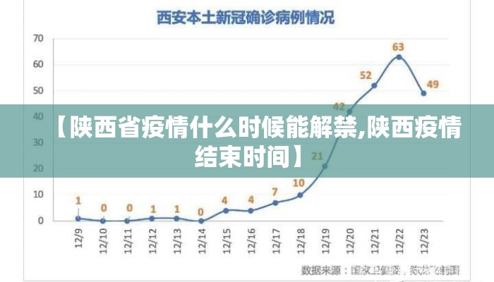 【陕西省疫情什么时候能解禁,陕西疫情结束时间】