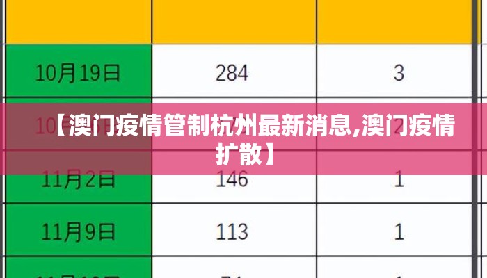 【澳门疫情管制杭州最新消息,澳门疫情扩散】