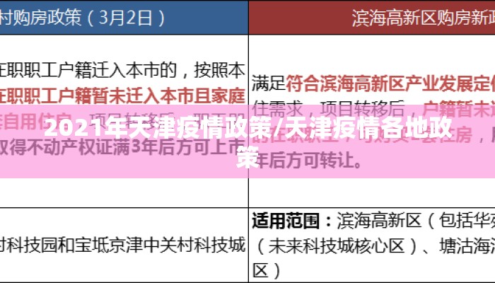 2021年天津疫情政策/天津疫情各地政策
